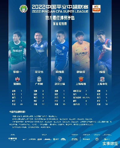 xg111net太平洋在线查询：2016年中超最佳球员 2016中超联赛