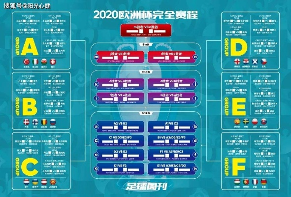 2021年足球欧洲杯4强 四强战队分析及比赛预测