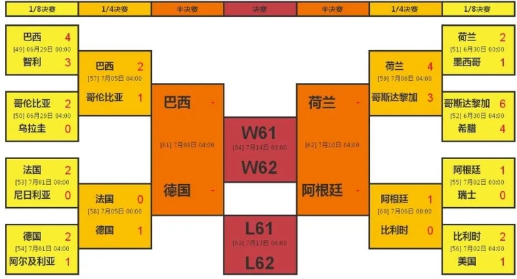 2014世界杯欧盘 2014年世界杯对阵图