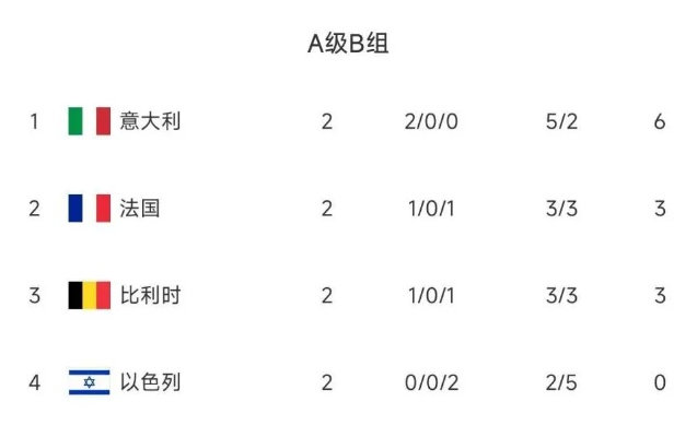 历届欧洲杯意大利比分 意大利队在欧洲杯的战绩及比分回顾