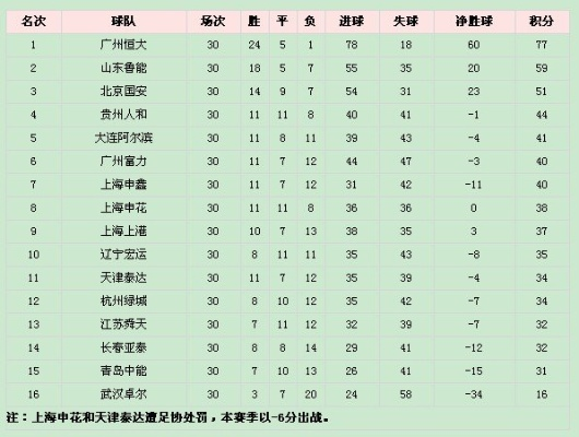 2013中超积分 回顾2013中超赛季积分榜