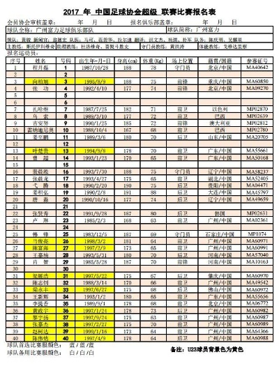 中超队员名单最新一期球员名单汇总