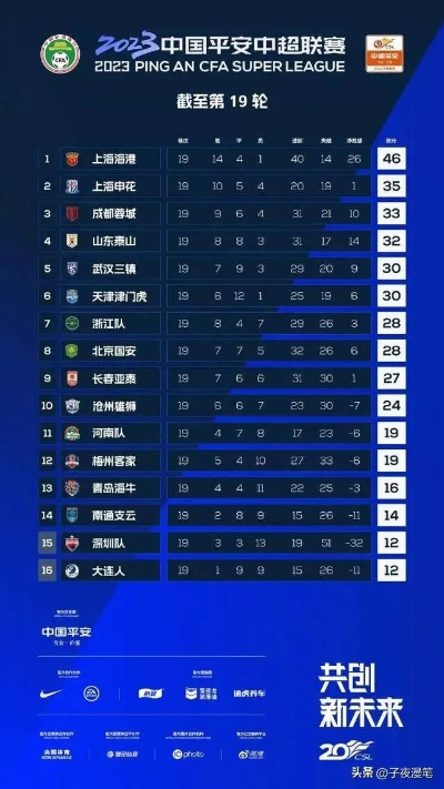 19号中超比赛结果 最新赛果揭晓-第2张图片-www.211178.com_果博福布斯