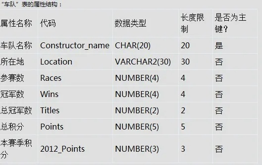 2014年F1赛车参数详解（速度操控动力等关键指标一览）-第3张图片-www.211178.com_果博福布斯