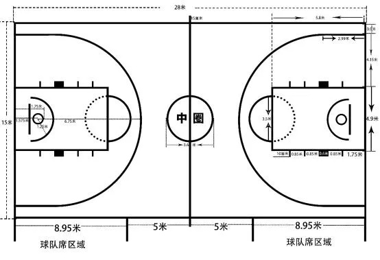 篮球场地面图片提示了运动场地的设计秘密，你知道吗？-第3张图片-www.211178.com_果博福布斯