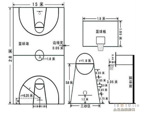 正规球场尺寸标准是多少？-第2张图片-www.211178.com_果博福布斯