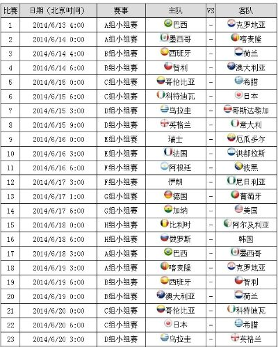 2016世界杯赛程时间表 2016年世界杯赛程表-第3张图片-www.211178.com_果博福布斯