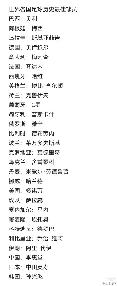 世界杯历届最佳阵容 历届足球世界杯最佳球员-第3张图片-www.211178.com_果博福布斯