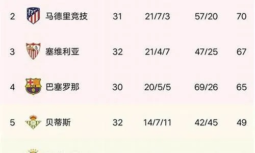 22年西甲联赛排名 详细解读西甲联赛22年排名-第1张图片-www.211178.com_果博福布斯