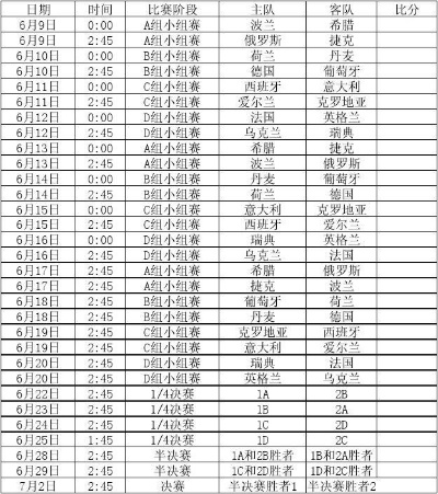 2012年欧洲杯广告时间表 了解欧洲杯广告的播出时间安排-第2张图片-www.211178.com_果博福布斯