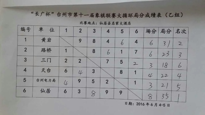 16人象棋比赛赛程表及注意事项