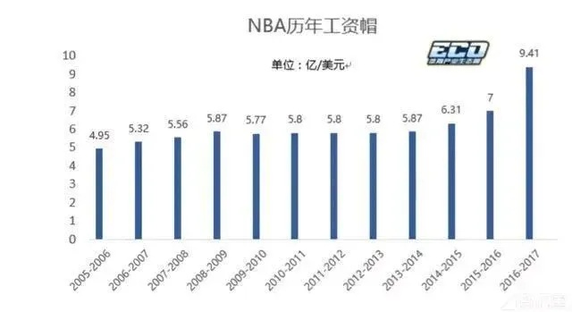 中超 CBA球员收入 揭秘中超 CBA球员的薪资待遇-第3张图片-www.211178.com_果博福布斯