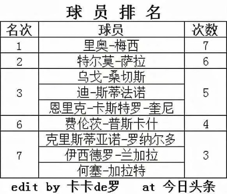 西甲历年射手排行榜 西甲历年射手排行榜-第3张图片-www.211178.com_果博福布斯