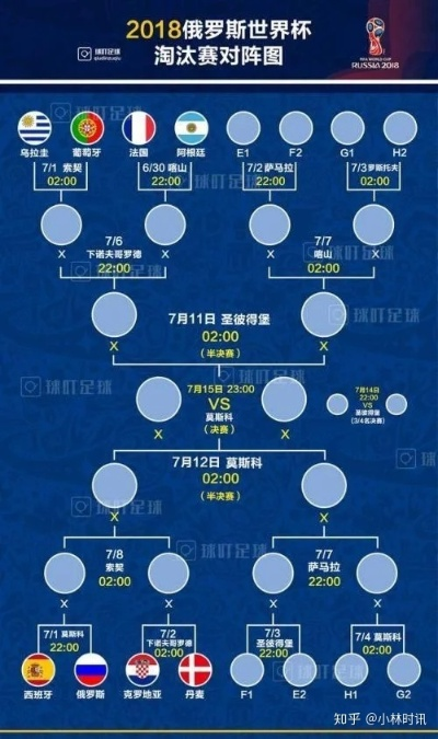 18世界杯球队 18世界杯小组赛名单-第3张图片-www.211178.com_果博福布斯