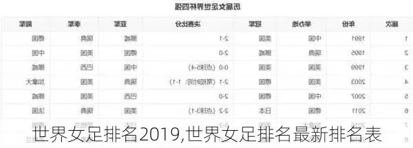 女足世界杯2019排名表 详细介绍女足世界杯2019的最终排名-第3张图片-www.211178.com_果博福布斯