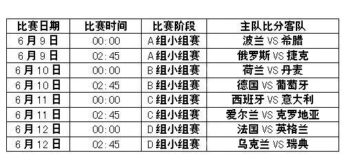 29日欧洲杯比分结果 29日欧洲杯比分结果表-第2张图片-www.211178.com_果博福布斯