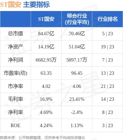 ST国安3月8日卖出303万股，股价走势如何？-第1张图片-www.211178.com_果博福布斯