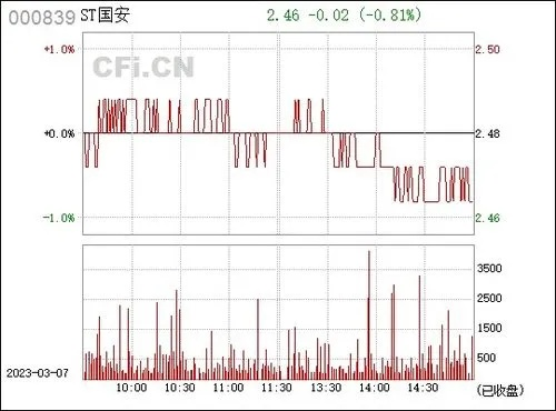 ST国安3月8日卖出303万股，股价走势如何？-第2张图片-www.211178.com_果博福布斯