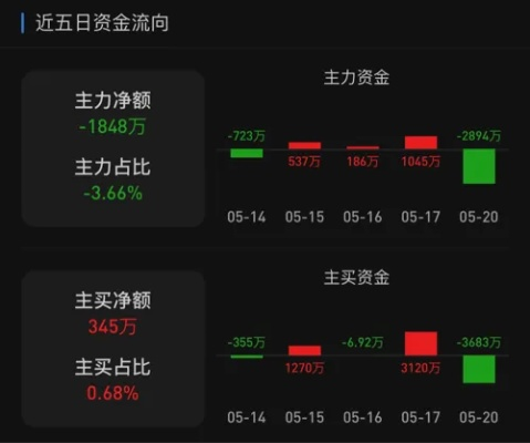 ST国安3月8日卖出303万股，股价走势如何？-第3张图片-www.211178.com_果博福布斯