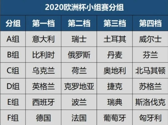 2020欧洲杯b组赛程 2020欧洲杯比赛结果表-第1张图片-www.211178.com_果博福布斯