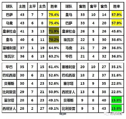 西甲历届射手网 西甲射手榜历年