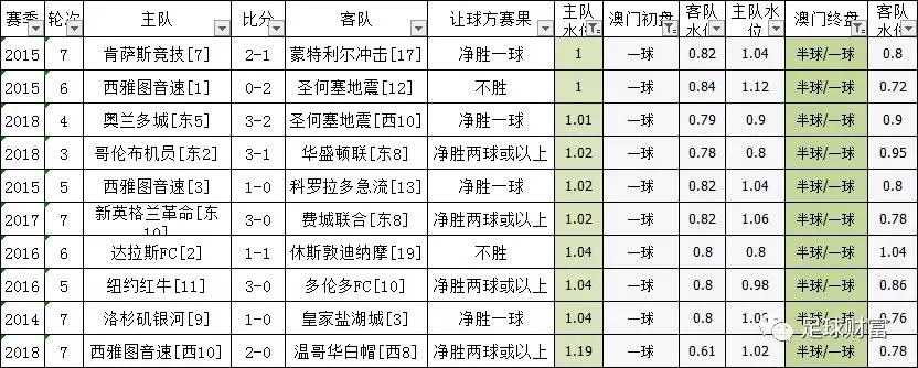 世界杯球彩澳门赔率 世界杯足彩比分玩法-第2张图片-www.211178.com_果博福布斯