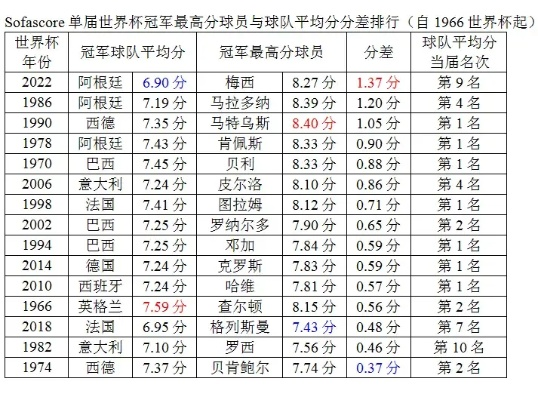 98年世界杯名次 98年世界杯名次表-第3张图片-www.211178.com_果博福布斯