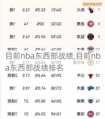 nba东部对西部战绩 nba东部对西部战绩排名