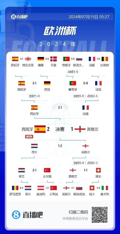 世预赛欧洲杯直播 世预赛欧洲区赛程回放