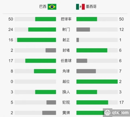 2010世界杯巴西对墨西哥 2010世界杯巴西对墨西哥比分-第2张图片-www.211178.com_果博福布斯