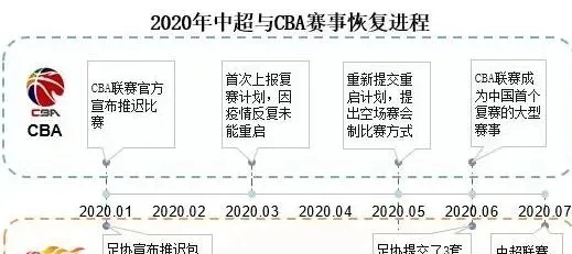 CBA的中文是什么意思？（介绍CBA历史和发展现状）