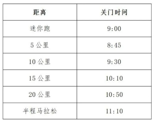 2016年苏州马拉松报名时间 报名时间及相关信息-第3张图片-www.211178.com_果博福布斯