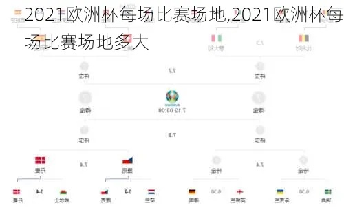 2021年欧洲杯竞猜球队 2021欧洲杯各小组比赛地