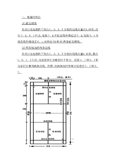 羽毛球场地标准尺寸平面图及相关规定-第2张图片-www.211178.com_果博福布斯