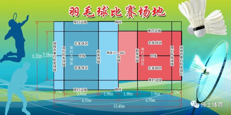 羽毛球场地标准尺寸平面图及相关规定-第3张图片-www.211178.com_果博福布斯