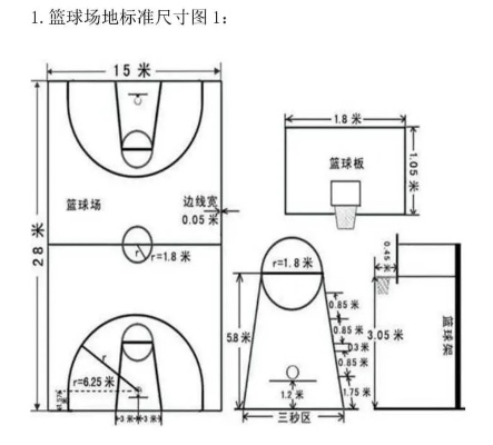 标准篮球场地尺寸示意图及说明（篮球爱好者必看）-第3张图片-www.211178.com_果博福布斯