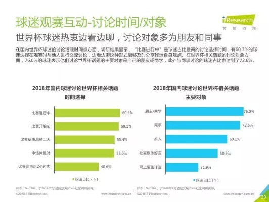 中国世界杯观看人数 世界杯观看人数峰值