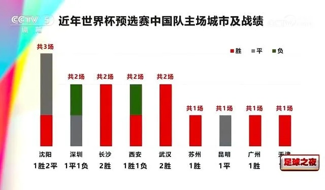 中国世界杯观看人数 世界杯观看人数峰值-第2张图片-www.211178.com_果博福布斯